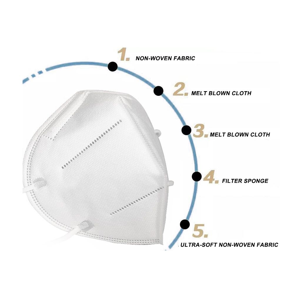 KN95 Face Masks